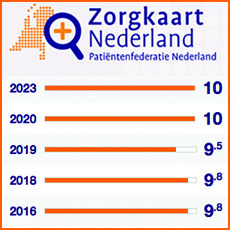 zorgkaart nederland